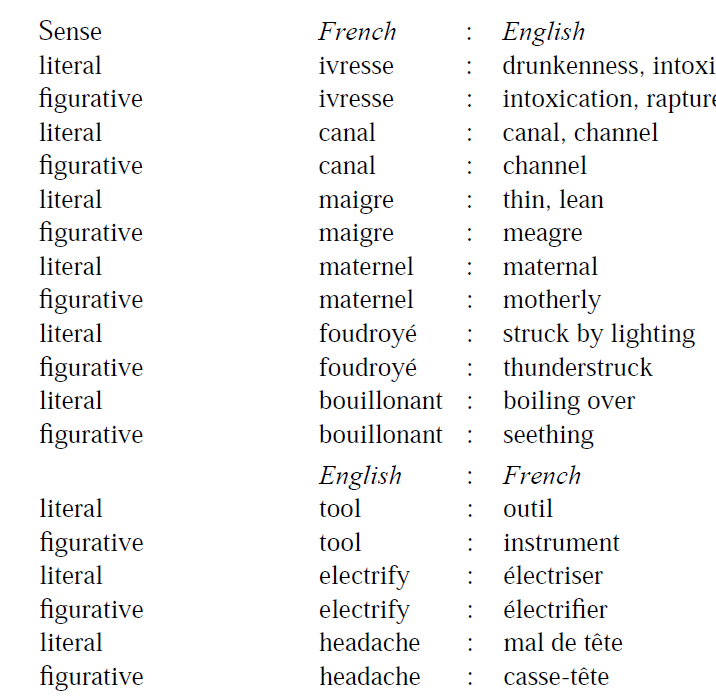 COMPARATIVE STYLISTICS OF FRENCH AND ENGLISH – Darbelnet & Vinay – Seclusão  Anagógica